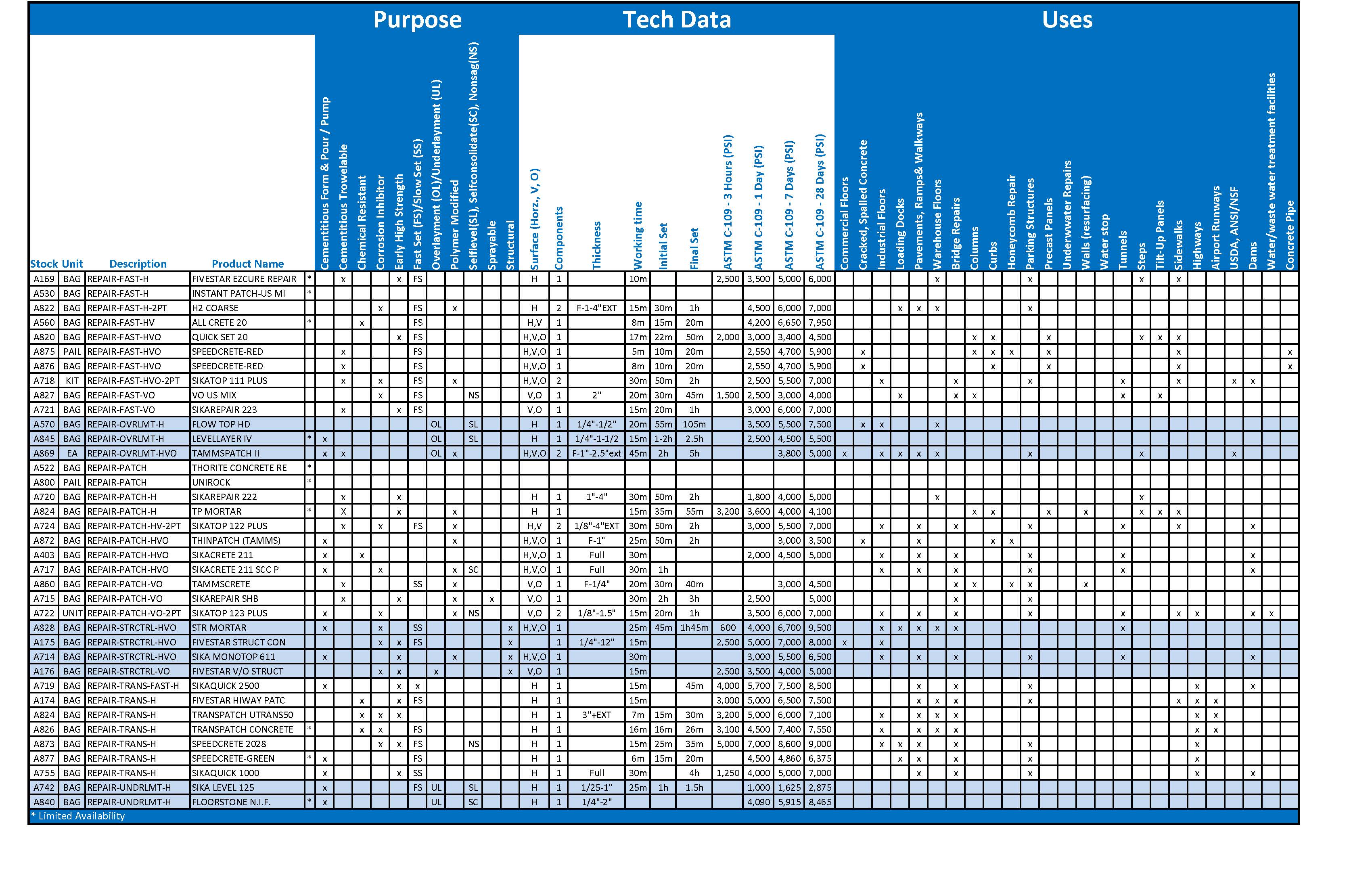 Concrete Psi Chart